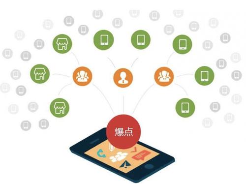 崇信为什么越来越多的企业通过软文营销来引流